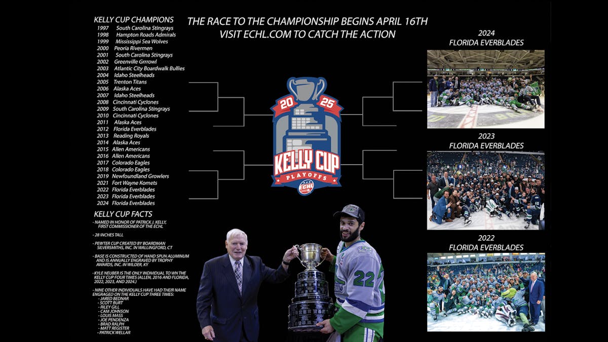 Kelly Cup Tour begins Saturday in Bloomington