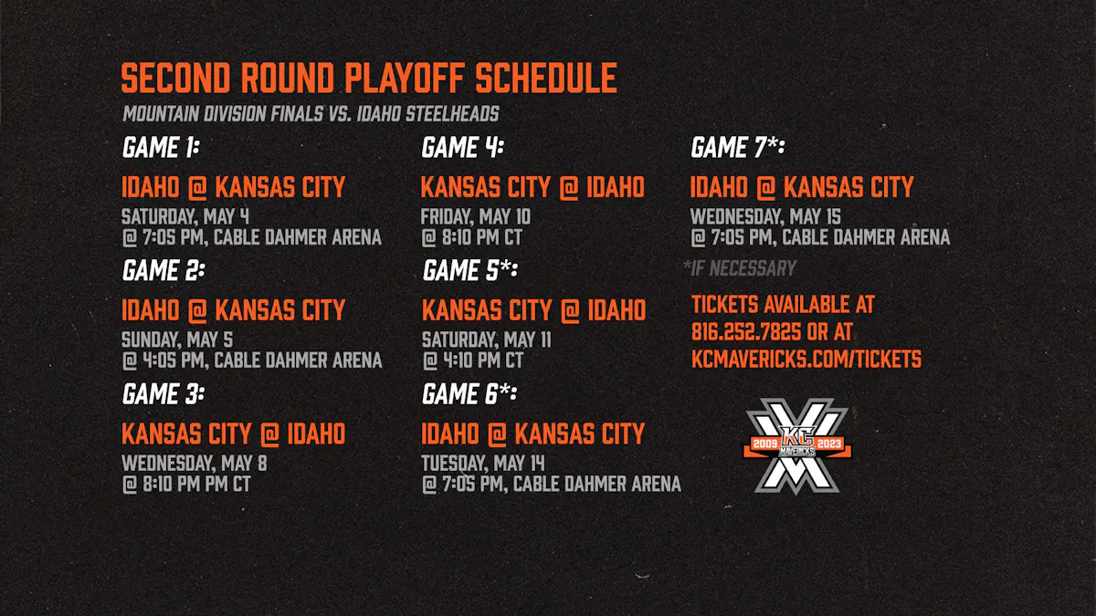 Kansas City Mavericks | MAVERICKS TO FACE IDAHO STEELHEADS IN SECOND ROUND OF 2024 KELLY CUP PLAYOFFS kansas-city-mavericks-mavericks-to-face-idaho-steelheads-in-second-round-of-2024-kelly-cup-playoffs
