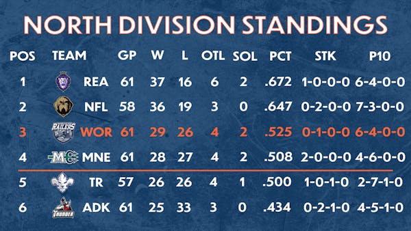 Playoff Primer – March 29, 2022