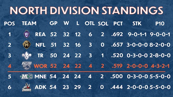 Playoff Primer – March 14, 2022