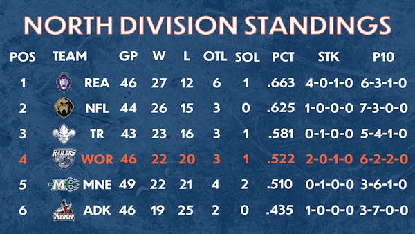 Playoff Primer – February 28, 2022